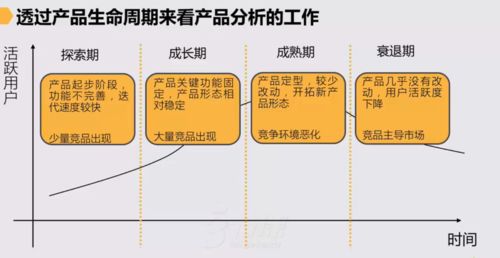 互聯網數據服務產品分析 洞察、賦能與未來趨勢