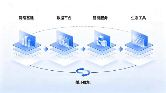 從資源服務到數據智服 光絡云重構AI大模型全球化數據基建