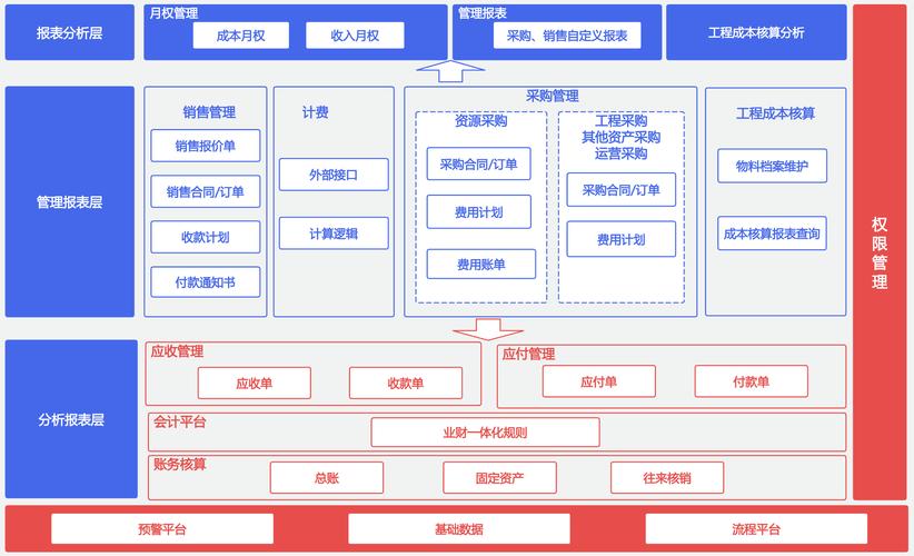 互聯網數據服務 構建安全、可擴展且高性能的大規模數據處理、存儲與網絡服務體系